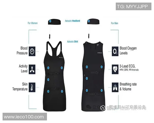 智能穿戴设备在电竞选手实时状态监测中的可信度分析与探讨